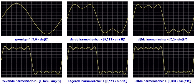 Fourier-reeksen-14 (© 2021 Jos Verstraten)