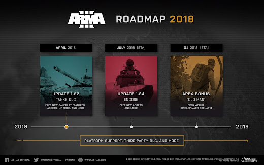 Arma3 2018年ロードマップ