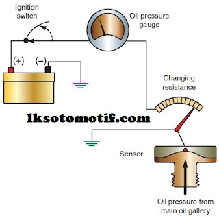 cara kerja sensor oli jenis mekanis