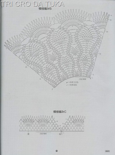 fo b