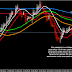 Analysis Teknikel Moving Haiken EUR/JPY 28 September 2015