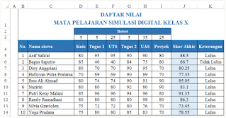 Contoh Penggunaan Fungsi Logika IF