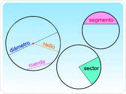 http://www.ceibal.edu.uy/UserFiles/P0001/ODEA/ORIGINAL/100208_circulo_circunf.elp/index.html