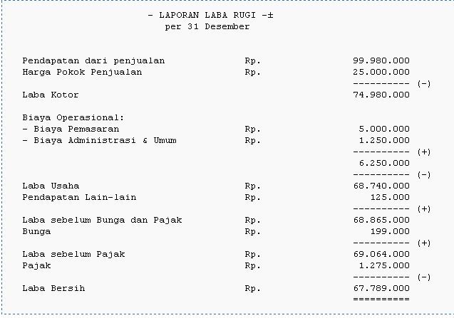 Contoh Laporan Laba Rugi Dalam Bahasa Inggris - Laporan 7