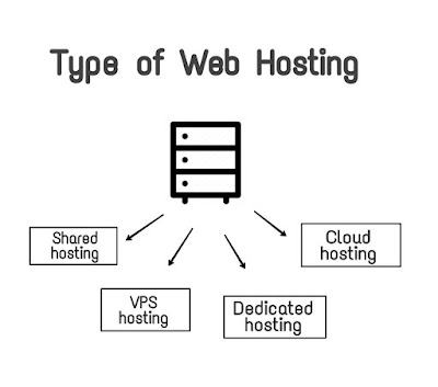 Types of Web hosting - HostTeach.blogspot.com