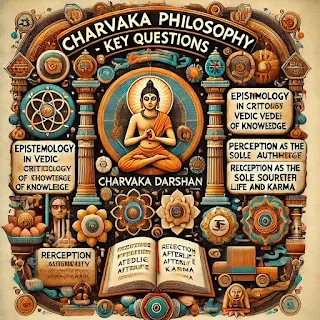 यह चित्र चार्वाक दर्शन के महत्वपूर्ण प्रश्नों को दर्शाने वाला एक कलात्मक इन्फोग्राफिक है। इसमें चार्वाक के भौतिकवादी दर्शन के प्रमुख विषय शामिल हैं, जैसे: "ज्ञानमीमांसा में चार्वाक का दृष्टिकोण","वैदिक प्रामाण्यता की आलोचना","प्रत्यक्ष ज्ञान का प्राथमिक स्रोत","पुनर्जन्म और कर्म के विचार का खंडन" आदि।