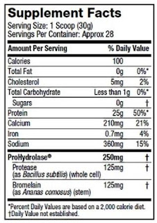 Ingredientes y perfil nutricional de las proteínas Nitro-tech ISO Whey