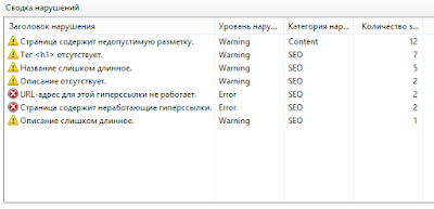 Анализатор IIS Search Engine Optimization (SEO) Toolkit