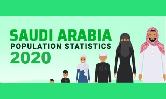 Economic Development and Population Growth in Saudi Arabia by 2020