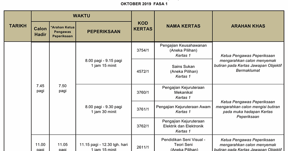 Contoh Surat Rasmi Suk Kelantan 2018