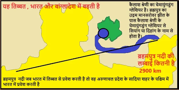 ब्रह्मपुत्र नदी कहाँ से है?