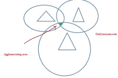 Agglomeration concepts in the weber model