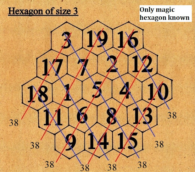 THE MAGIC HEXAGON