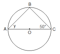 Example 2: Circle