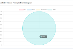 Cara Membuat Grafik di Website
