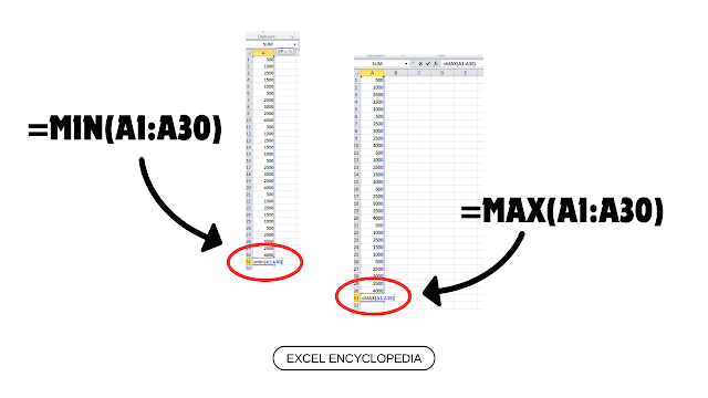Cara Penggunaan dan Contoh Praktis Formula MIN dan MAX di Microsoft Excel
