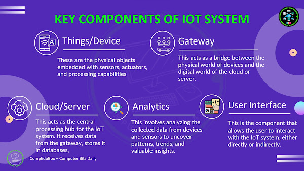 KEY COMPONENTS OF IOT SYSTEM