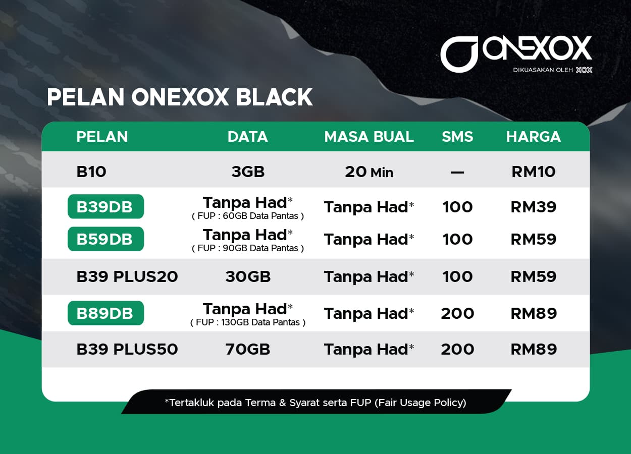 Pelan ONEXOX Black