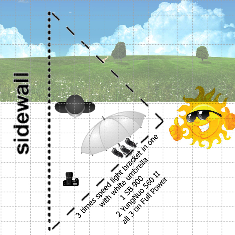 Urban Beauty  Lighting Diagram