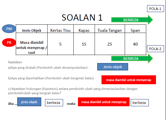 Teknik Menjawab Soalan KPS Sains