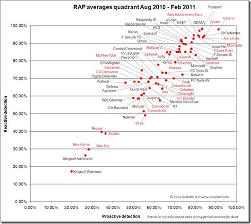 RAP-quadrant-Aug10-Feb11-600