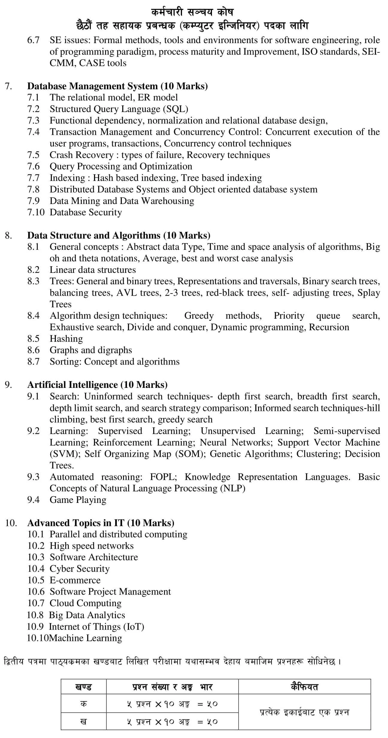 Employees Provident Fund - EPF Nepal Syllabus. Karmachari Sanchya Kosh Level 6 Assistant Manager (Computer Engineer) Syllabus (EPF Nepal). epfnepal.org.np epfnepal.com