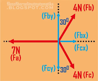 Latihan soal dan pembahasan : vektor (Materi fisika kelas 10)