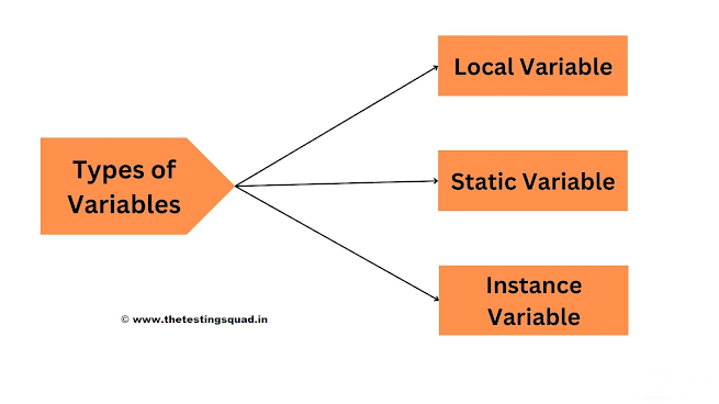 java,variables in java,java variables,local variable in java,types of variables in java,variable in java,static variable in java,global variable in java,local variables in java,global variables in java,instance variables in java,variable,class variable in java,instance variable in java,learn java,variables,scope of variables in java,java variable declaration,java tutorial,how many types of variables in java,types of variables in java with examples