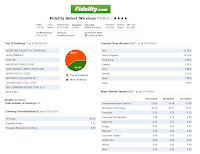 Fidelity Select Wireless Fund