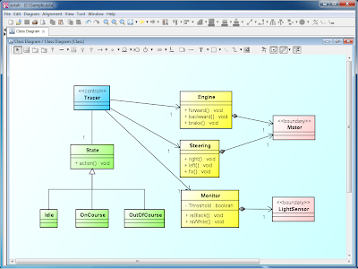  UML tutorial : Remote UML Diagrammer 