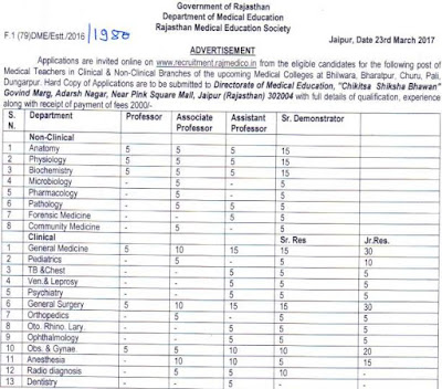 Department of Medical Education Recruitment 2017