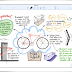 Notability as a Visual Note Taking Tool