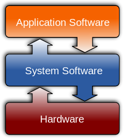 ICT Config-What-Is-Computer-Software-Classification-Of-Software