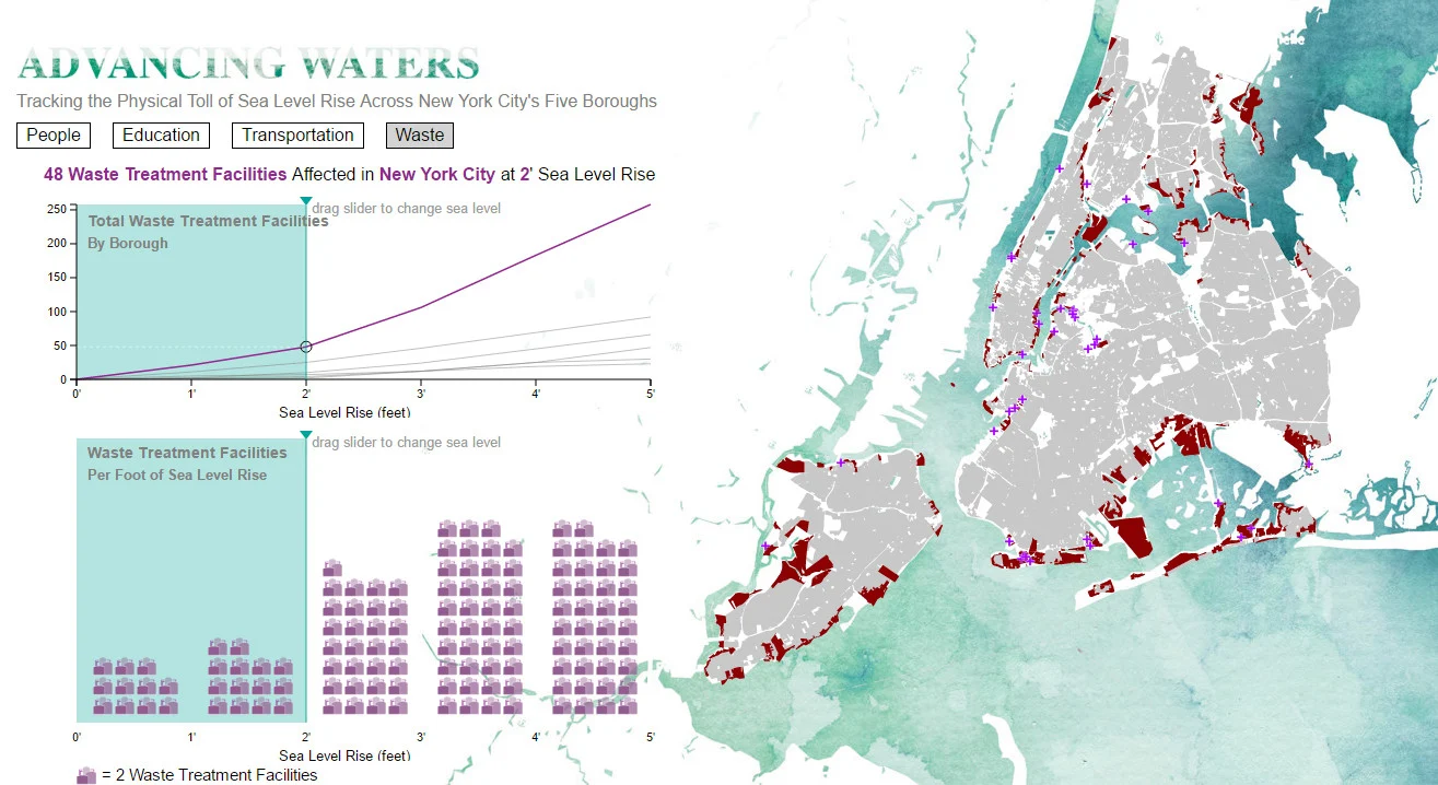 New York City Under Water