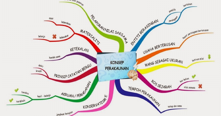 Prinsip Perakaunan Tingkatan 4 Bab 4 Latihan Dan Jawapan Adinasinc