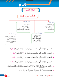كتاب بكار لغة عربية الصف الرابع الابتدائى الترم الثانى Pdf