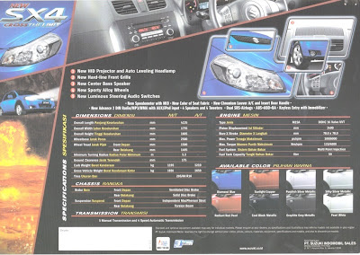 SPESIFIKASI SX4