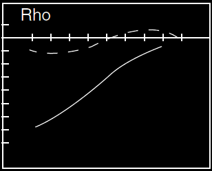 Rho Put Ratio BackSpread Option