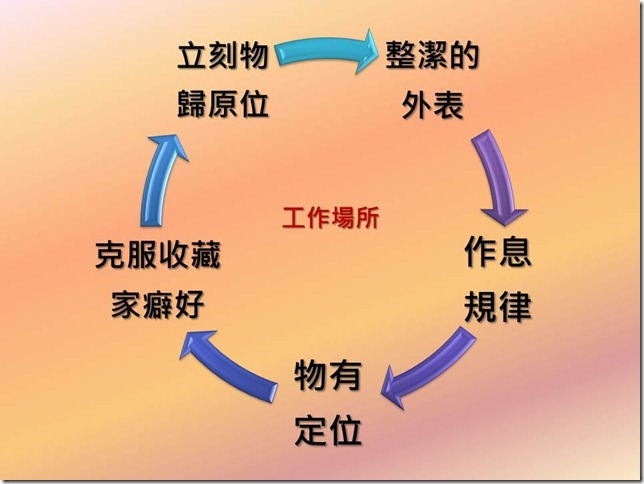 投影片13