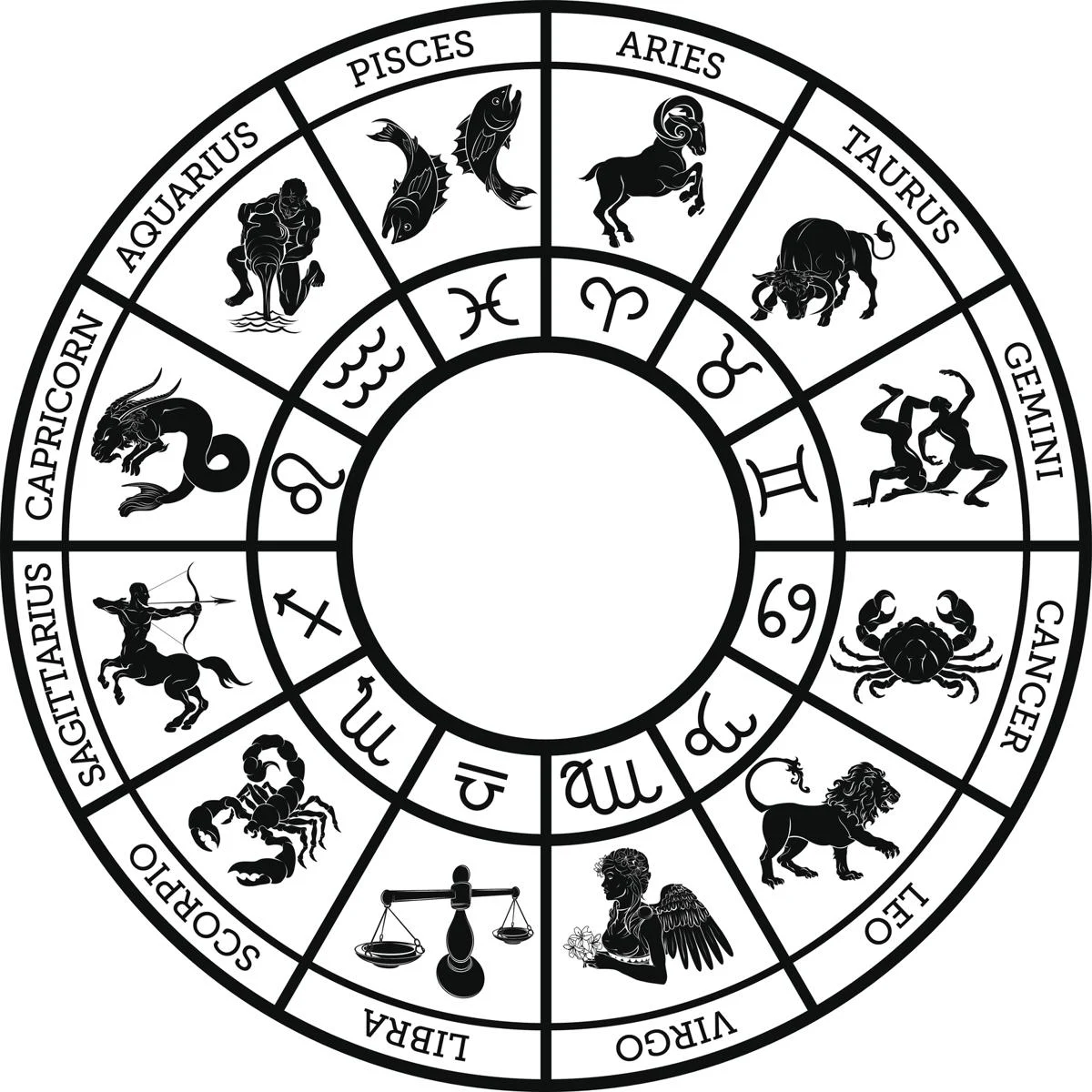 The course of the sun through the 12 star signs