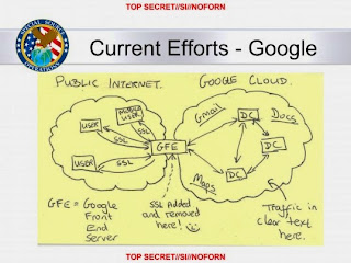 cara kerja NSA
