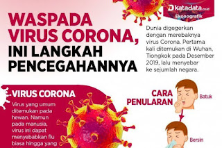 Mengapresiasi Kerja Keras Pemerintah Tangani Virus Corona