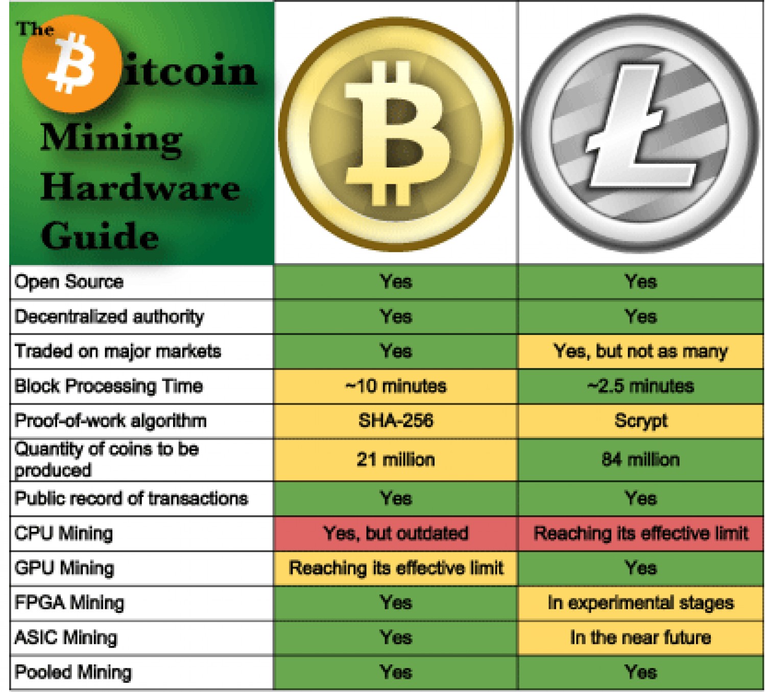 Litecoin Processing How To Make Money In Bitcoin Mining Casanova - 