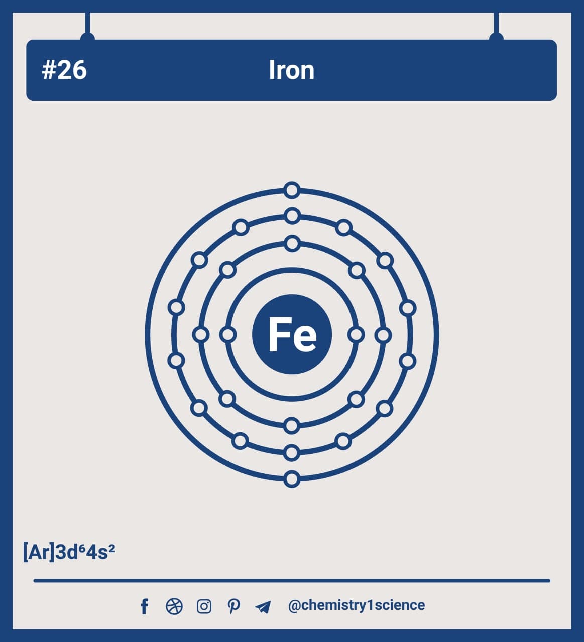 Atom Diagrams Showing Electron Shell Configurations of the Iron