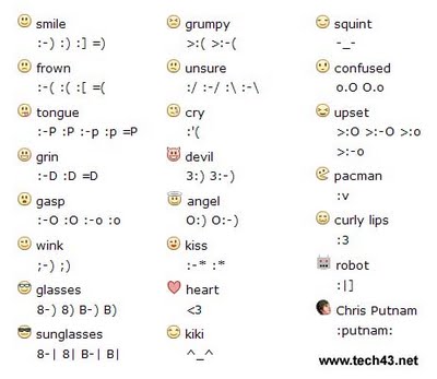 facebook emoticons list for chat. facebook smileys in chat.