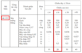 Đặc điểm của tường gạch 220