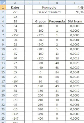 grafico distribucion normal Gauss