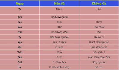 cách xem ngày đá gà