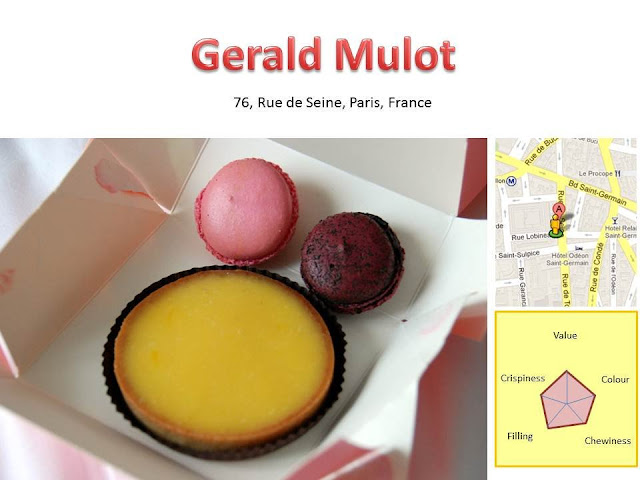 Gerald Mulot