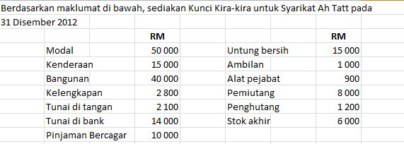 Kemahiran Hidup Bersepadu: Kunci Kira-kira